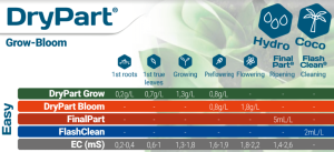 Sausos koncentruotos trąšos „DryPart Grow Bloom” Terra Aquatica 1kg